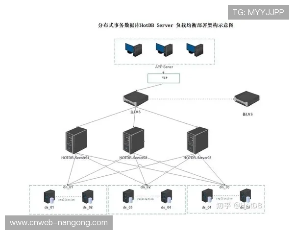 分布式缓存节点实现智能调度 保障赛事高峰期流畅度