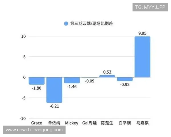 全IP化架构不仅重塑了底层协议 还驱动赛事运行体系向云端迁移